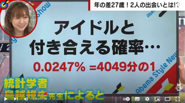 アイドルとファンが付き合える確率は？