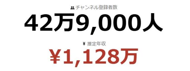 野食ハンター茸本朗の収入は?