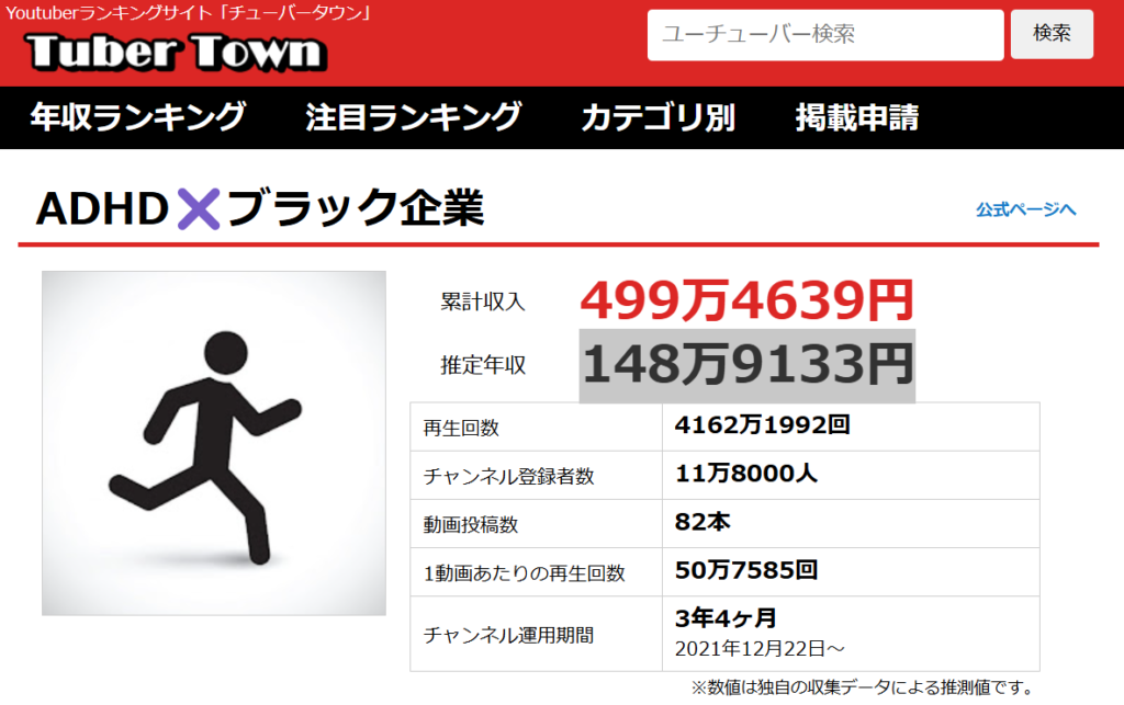 ADHD社畜の現在の年収は？